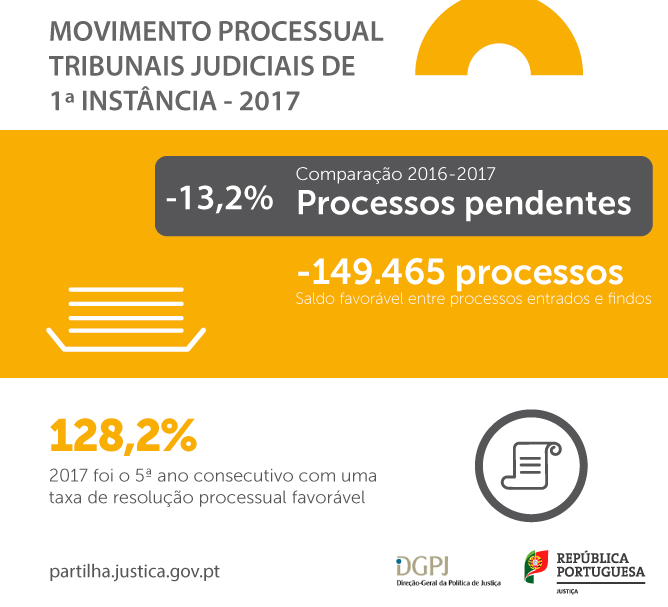 resultados_tribunais1ainstancia_2017 resultados_tribunais1ainstancia_2017
